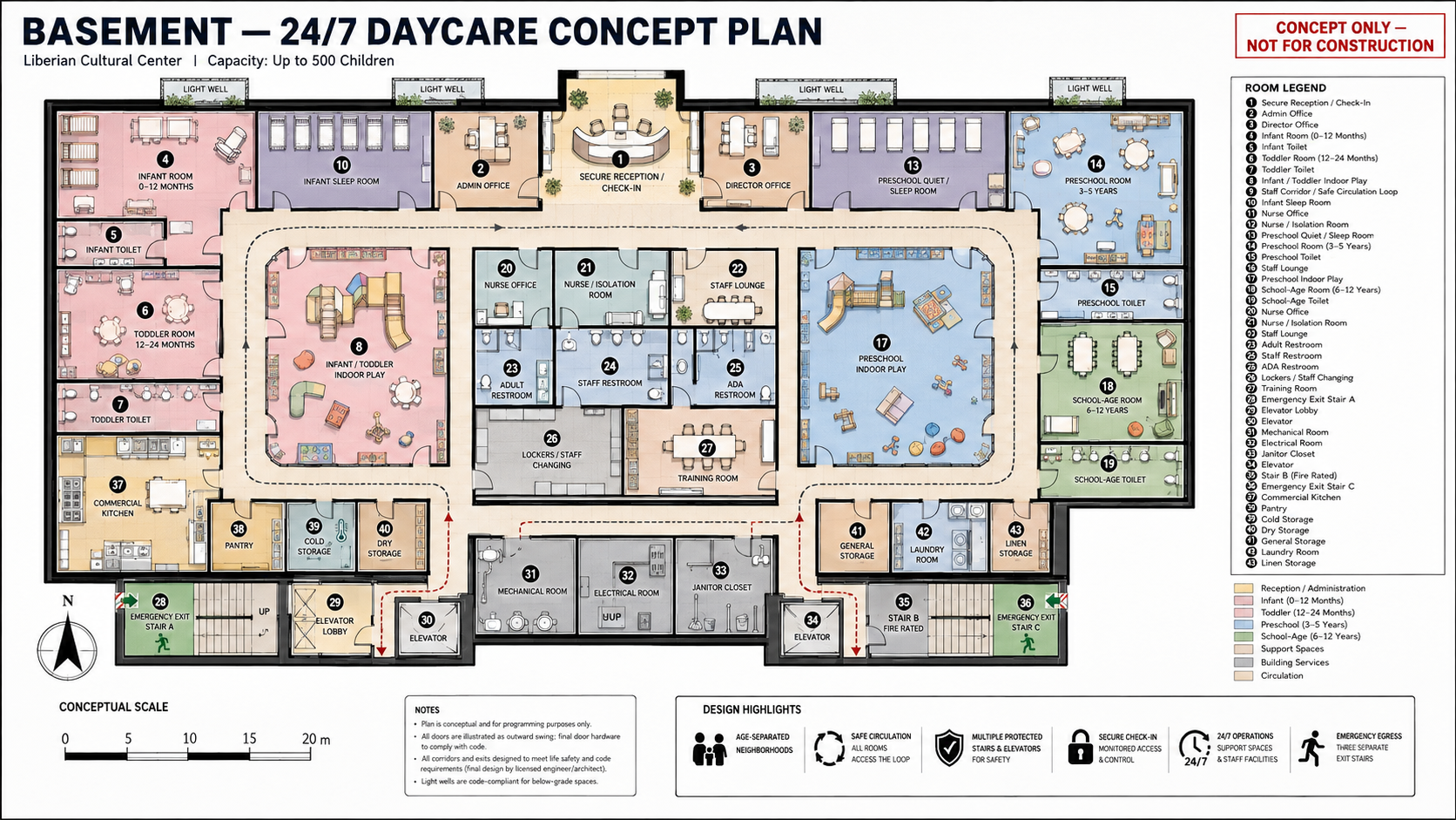 Child-care concept plan