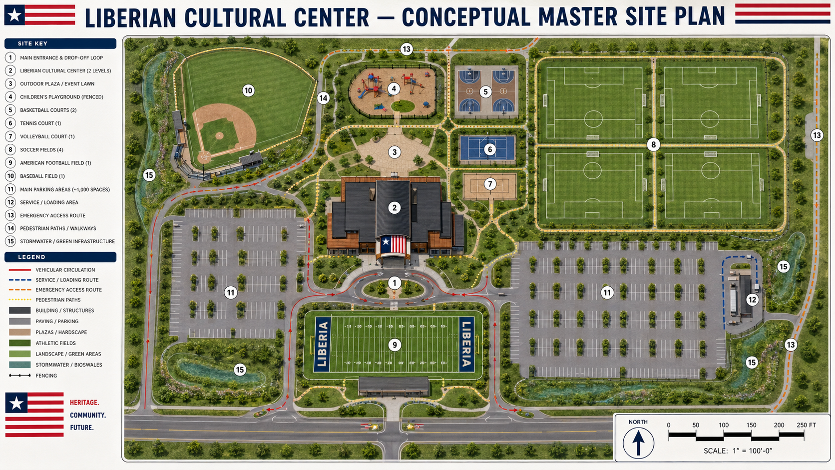 Long-range master site concept